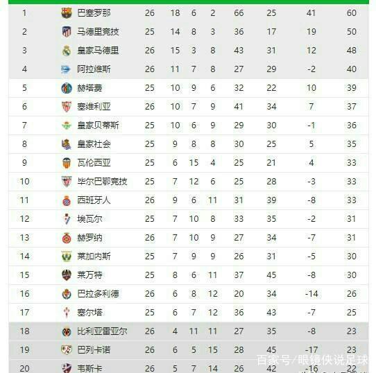 完美的时间