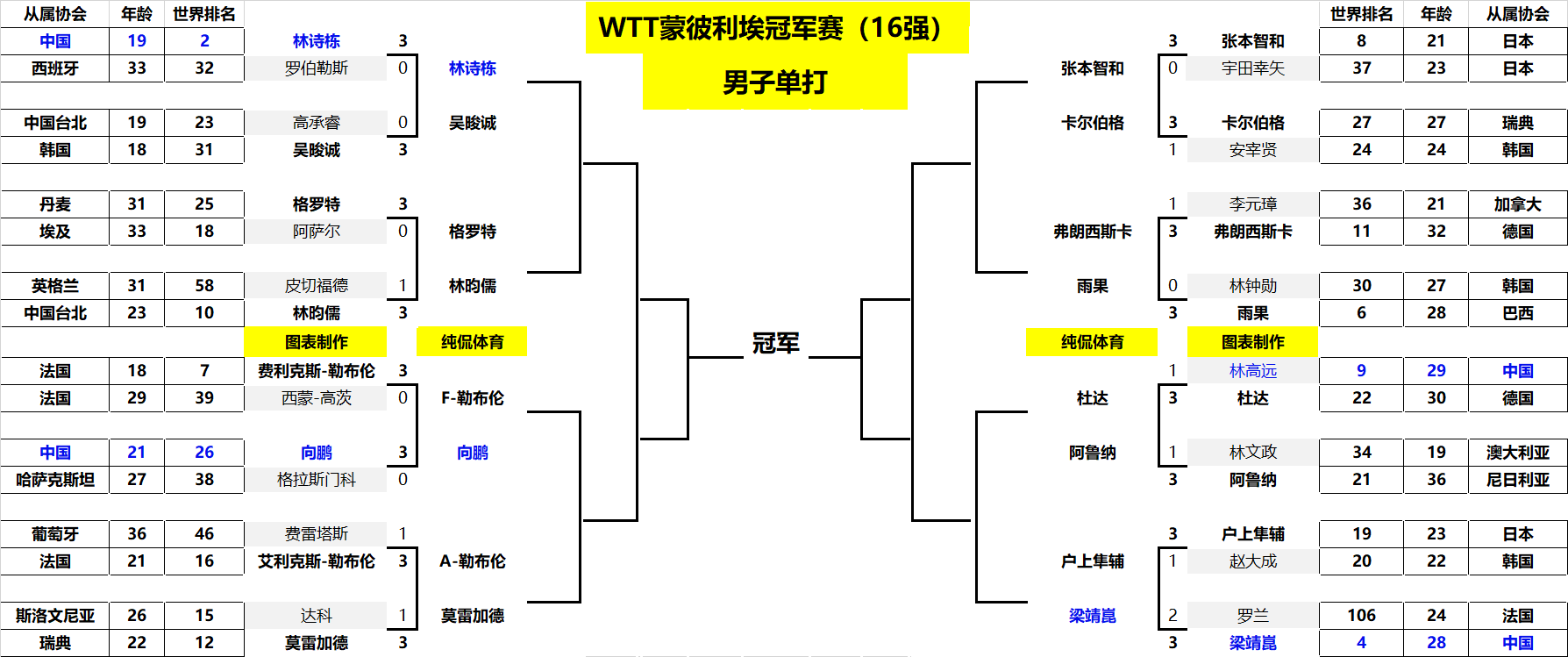 相谈甚欢 相谈甚欢