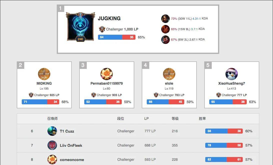 领奖台上 领奖台上